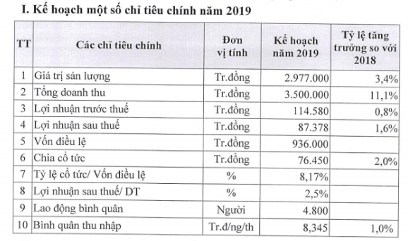 Công Ty Cổ Phần Chứng Khoán Việt